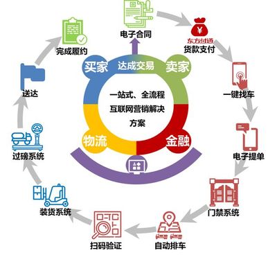 平臺+數(shù)字化 寶山企業(yè)以互聯(lián)網(wǎng)服務(wù)平臺引領(lǐng)高質(zhì)量用戶服務(wù)——生產(chǎn)性互聯(lián)網(wǎng)銷售案例解析